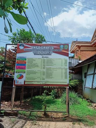 Laporan Realisasi APBDes 2024